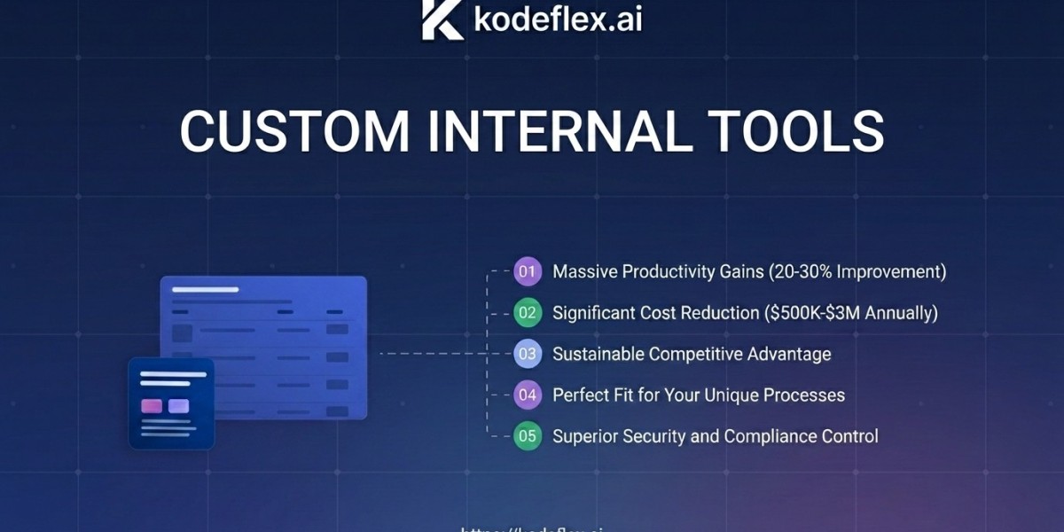 Custom Internal Tools: A Smarter Way to Improve Business Operations