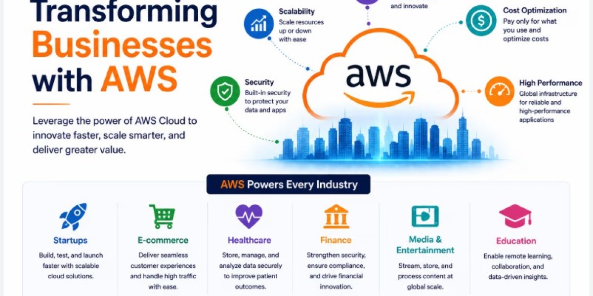 The Importance of Hands-on AWS Projects Scheduling AWS Courses Efficiently